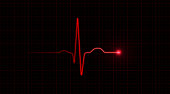 Red EKG On Black Background