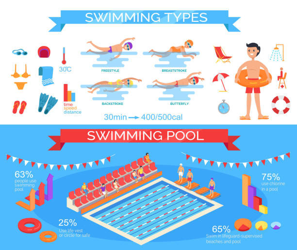 illustrations, cliparts, dessins animés et icônes de affiche de vecteur infographique de piscine et de styles - dos crawlé