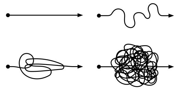 set icons vektorentwicklung, einfache und komplexe art der entwicklung, optimierung des prozesses, komplex und einfach - outline path stock-grafiken, -clipart, -cartoons und -symbole