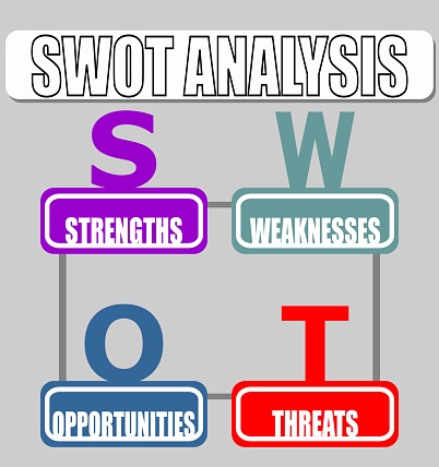 Strenghts and Weaknesses, Opportunities, Threats.. SWOT Analysis Strategy Diagram in minimalist design. Vector infographic design