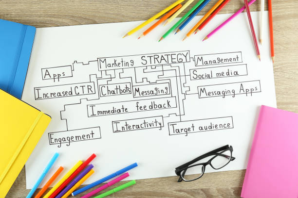 istock Strategic markrting planning. Workspace of a professional. 1160755619