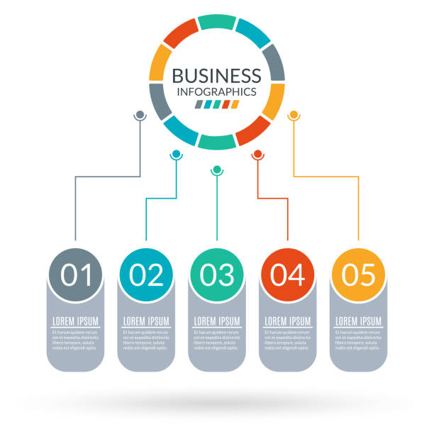 5 schritte geschäftsprozess mit kreisdiagramm. grafikdiagramm mit 5 elementen, optionen oder ebenen für flussdiagramm, präsentation, layout, zeitachsen-infograph, fortschrittsdiagramm, workflow. vektor-illustration. - 6351 stock-grafiken, -clipart, -cartoons und -symbole