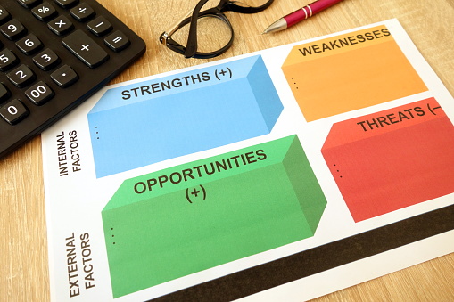 SWOT analysis - Strengths Weaknesses Opportunities Threats - business strategy planning concept