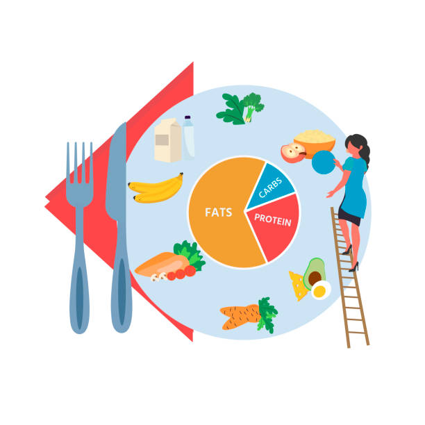 istock Ketogenic diet for weight loss and treatment. 1161047530