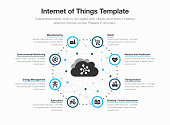 Simple vector infographic template for internet of things with icons and place for your content
