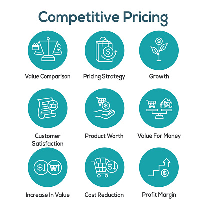 Competitive Pricing Icon Set w Growth, Profitability, and Worth