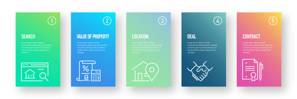 Real Estate Infographic Design Template with Icons and 5 Options or Steps for Process diagram, Presentations, Workflow Layout, Banner, Flowchart, Infographic. Real Estate Infographic Design Template with Icons and 5 Options or Steps for Process diagram, Presentations, Workflow Layout, Banner, Flowchart, Infographic. floor plan illustrations stock illustrations