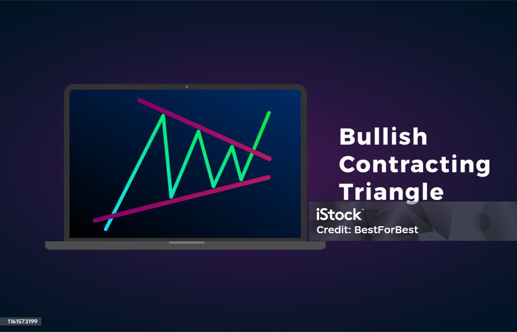 Contracting Triangular Pattern Bullish Contracting Triangle Pattern Figure Technical Laptop Analysis ...