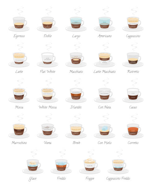 istock Set of 24 Coffee Types and their preparation in cartoon style Vector Illustration. Names in Spanish. 1161649285