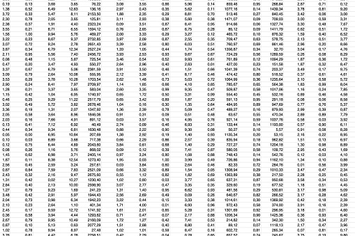Highly complex data spreadsheet with decimal numbers. White color with black font.