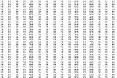 Complex data spreadsheet with lots of numbers.