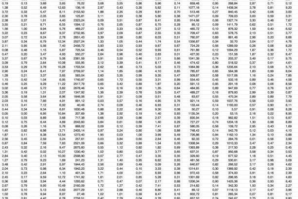 Complex data spreadsheet with lots of numbers. Highly complex data spreadsheet with decimal numbers. White color with black font. financial figures stock pictures, royalty-free photos & images