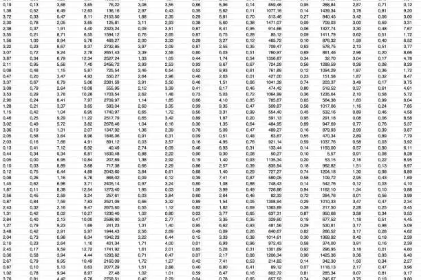 Photo of Complex data spreadsheet with lots of numbers.