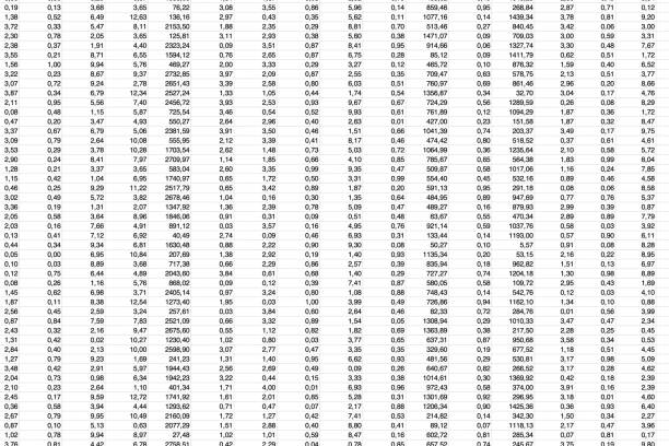 complex data spreadsheet with lots of numbers. - financial figures imagens e fotografias de stock