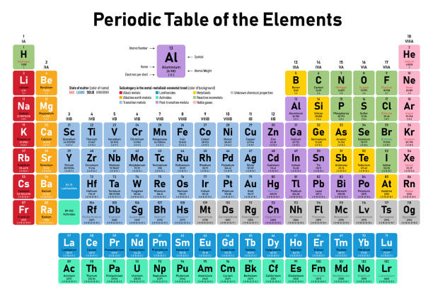 układ okresowy elementów - chemistry elements stock illustrations