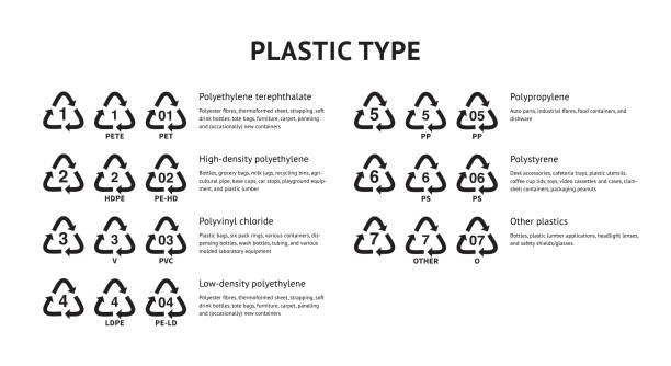 ilustraciones, imágenes clip art, dibujos animados e iconos de stock de reciclaje de código plástico conjunto de ilustraciones vectoriales aislados en backgound blanco - bottle plastic label green