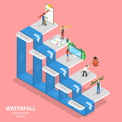 Flat isometric vector concept of waterfall methodology, software product development, engineering design approach with following steps - requirements, design, implementation, testing, maintenance.