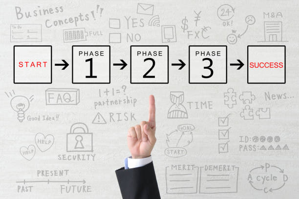 business-man-thinking-about-working-process.jpg?s=612x612&w=0&k=20&c=cH9hssvZmzApPOwsPmS6lR3y-R8F7sdyJGBvo2E3EOw=