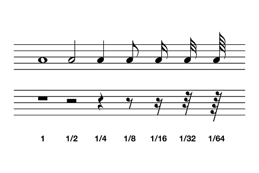Standard note values and rests in western music notation. The relative duration of a note and the interval of silence in a piece of music, marked by specific symbols. Illustration over white. Vector.