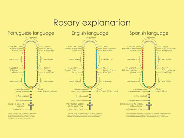 объяснение розари - church symbol rosary beads christianity stock illustrations