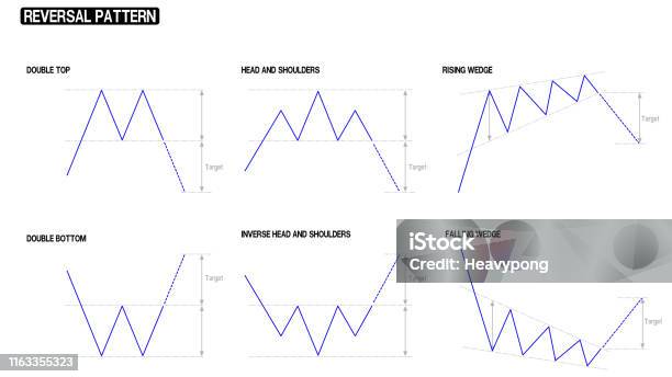 Reversable Pattern Chart Reversal Pattern Of Stock Chart Compilation Stock Illustration ...