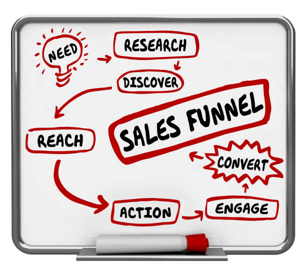 istock Sales Funnel Convert New Customers Lead Nurturing 3d Illustration 1163419929
