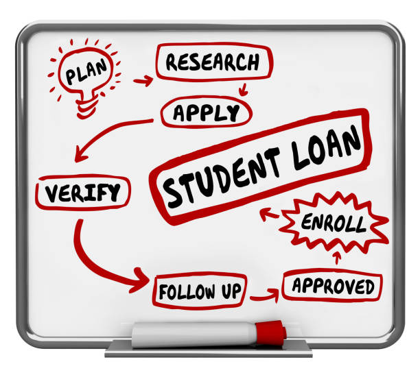 istock Student Loan Steps Apply Financial Aid Board 3d Illustration 1163437626