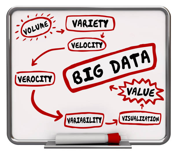 istock Big Data Diagram Variety Volume Velocity Words 3d Illustration 1163520650