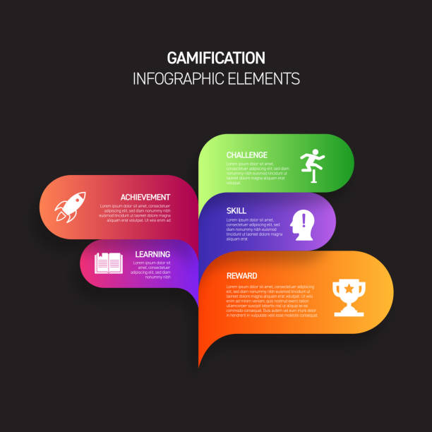 illustrations, cliparts, dessins animés et icônes de gamification infographic design template with icons and 5 options or steps for process diagram, presentations, workflow layout, banner, flowchart, infographie. - geek application