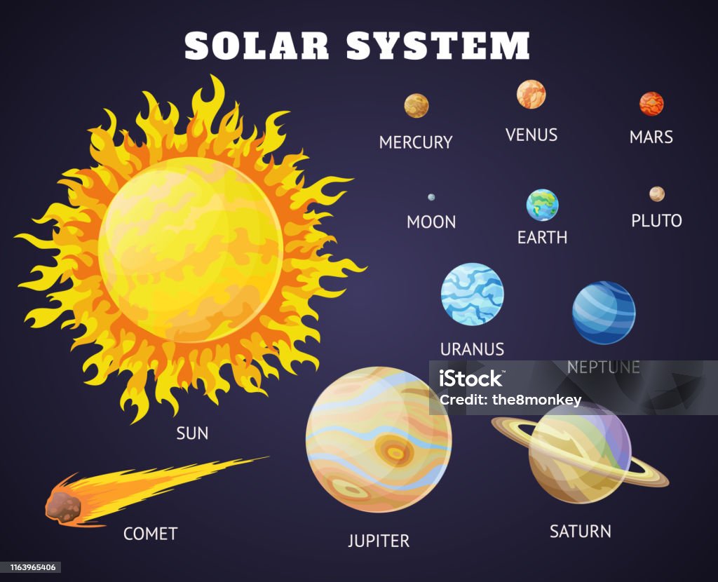 Ilustración de Conjunto De Sistemas Solares De Planetas De Dibujos Animados  Planetas Del Sistema Solar Del Sistema Solar Con Nombres Ilustración  Vectorial En Un Estilo Plano Aislado En Un Fondo Para Etiquetas
