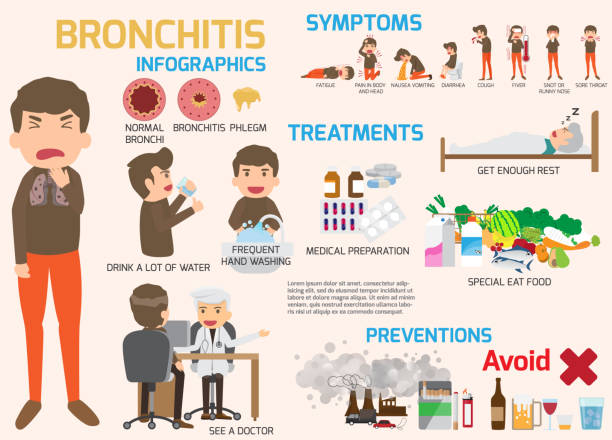 Bronchitis Disease symptoms and treatment infographics. Cartoon character bronchitis disease, sickness, health and medical Flat vector illustration. vector art illustration