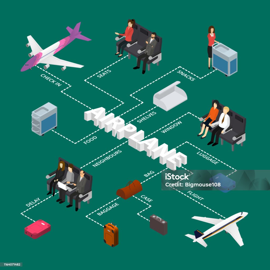 Plane Inut Figure Airplane Interior Elements With People Infographics Isometric View ...