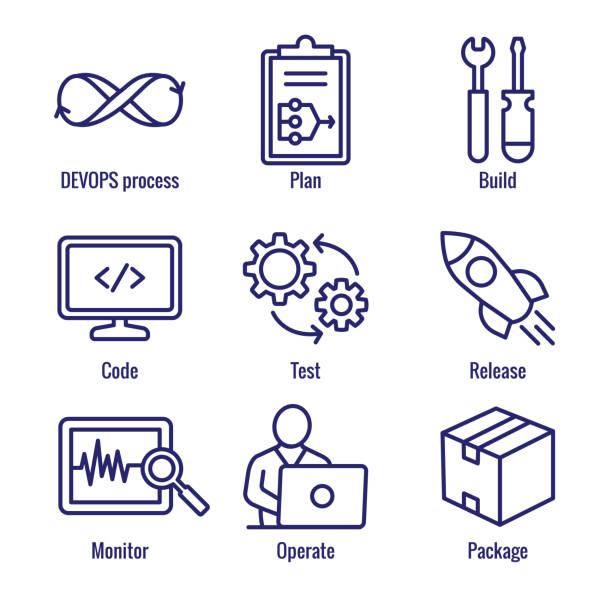 DevOps Icon Set with Plan, Build, Code, Test, Release, Monitor, Operate and Package DevOps Icon Set - Plan, Build, Code, Test, Release, Monitor, Operate and Package digital repository stock illustrations
