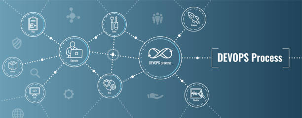 DevOps Icon Set - Dev Ops Web Header Banner DevOps Icon Set w Dev Ops Web Header Banner devops-icon stock illustrations