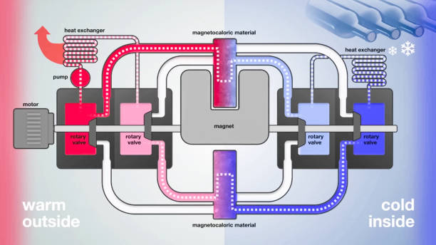 diagramme de l'illustration d'installation d'échange de chaleur de réfrigération - refrigeration cycle photos et images de collection