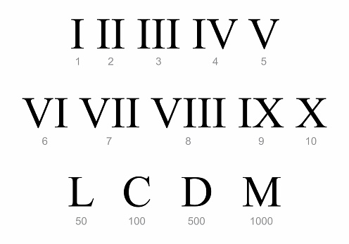 Roman numbers set on the white background