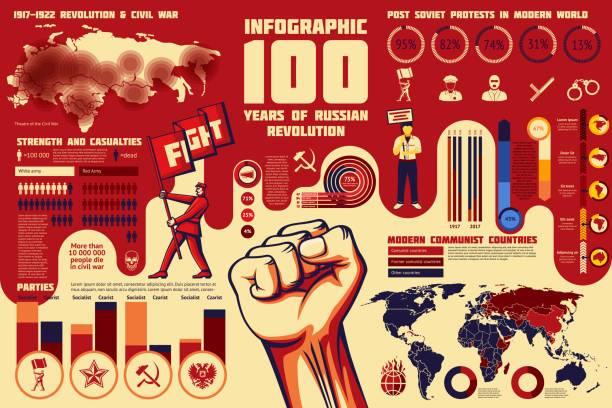 Set of 100 years of russian revolution infographic Set of Revolution infographics, 100 years of russian revolution, map with war area, casualties, world communism spread, etc. military camp stock illustrations