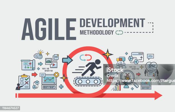 Agile Development Methodologie Banner Web Icon Voor Ontwikkeling Software En Organiseren Eisen Ontwerp Ontwikkeling Debuggen Testen Software En Samenwerking Minimale Vector Infographic Stockvectorkunst en meer beelden van Agile-methodiek