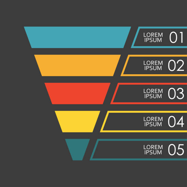 illustrations, cliparts, dessins animés et icônes de modèle d'infographie en entonnoir. 5 étapes, options ou niveaux entonnoir. éléments de conception du marketing, des ventes et de la conception d'infographies d'affaires. illustration colorée de vecteur. - purchase funnel