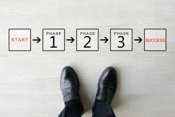istock Business concepts, start to goal 1164838378