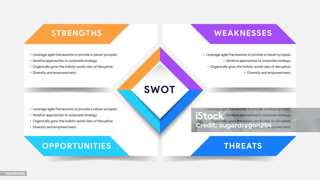 Elemental Swot Four Colorful Elements With Text Inside Placed Around Rectangle Concept ...