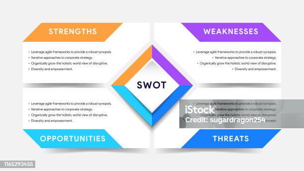 Swot Rectangular Four Colorful Elements With Text Inside Placed Around Rectangle Concept ...