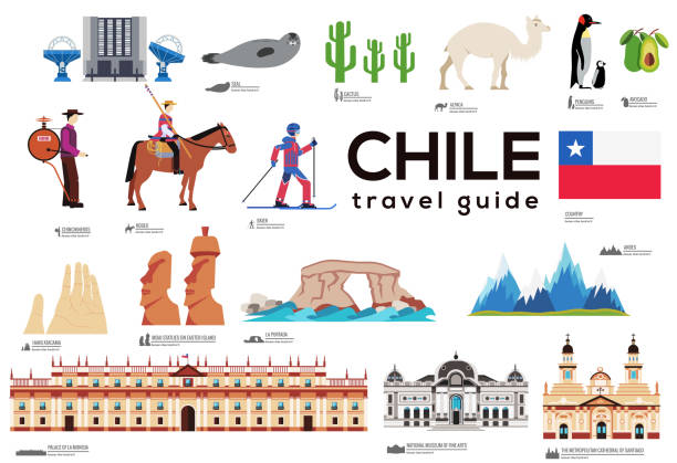 stockillustraties, clipart, cartoons en iconen met chili reisgids sjabloon. set van chileense bezienswaardigheden. - skivakantie