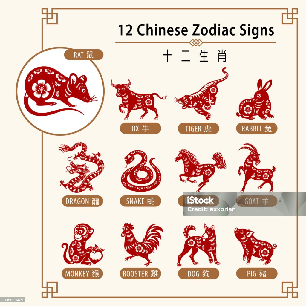 12 Chinese Zodiac Signs Stock Illustration - Download Image Now - Chinese  Zodiac Sign, Astrology Sign, Chinese New Year - iStock