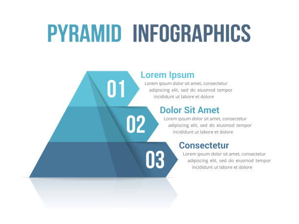 피라미드 인포그래픽스 - pyramid stock illustrations