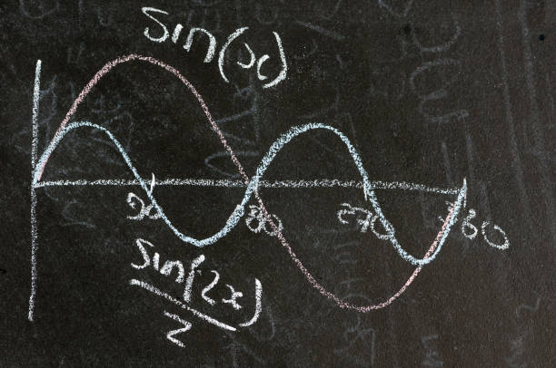 istock Graph showing two sine curves on a blackboard 1165879360