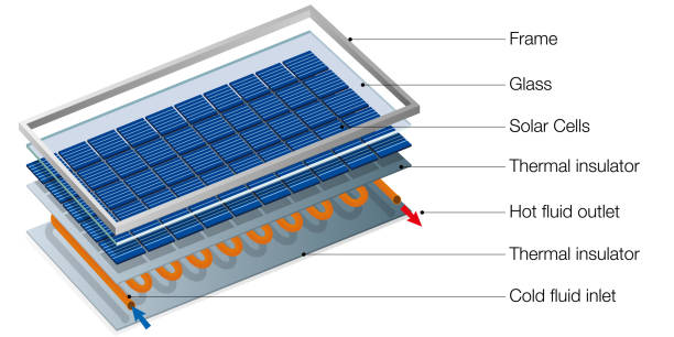 illustrations, cliparts, dessins animés et icônes de graphique montrant des parties d'un panneau solaire hybride avec chauffe-eau - énergie renouvelable - image vectorielle - battery light tube concepts