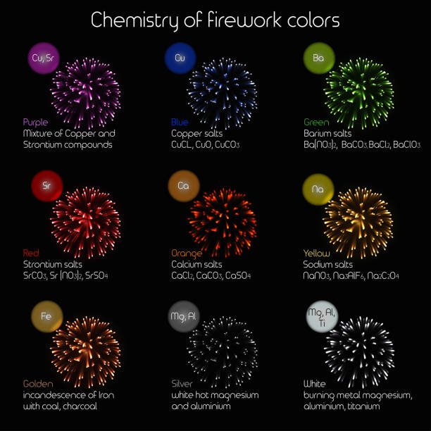 chemie der feuerwerkfarben infografiken. pädagogische chemie für kinder. - barium stock-grafiken, -clipart, -cartoons und -symbole