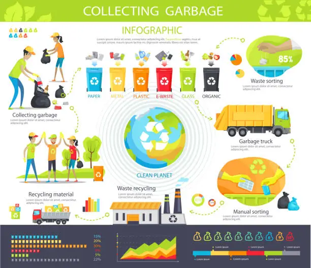 Vector illustration of Collecting Garbage Infographic Poster with Steps