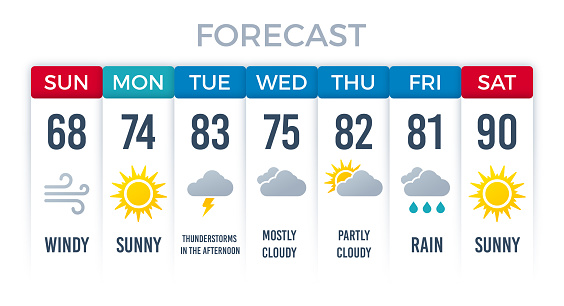 Weather forecast layout design for a week weekly days.